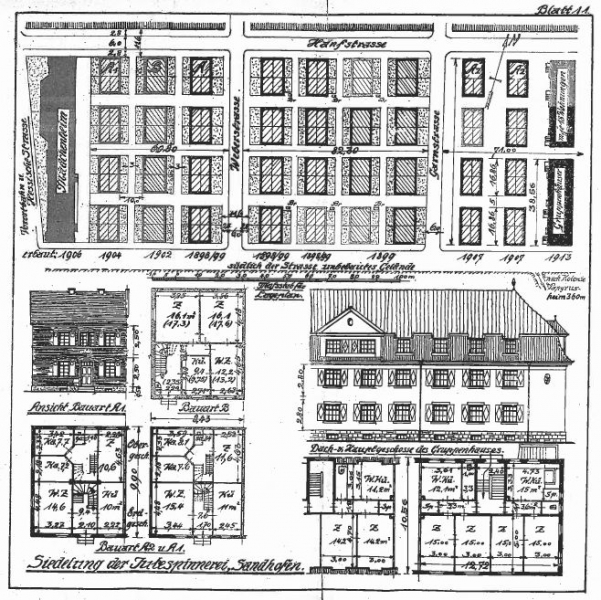 "Jutesiedlung, Lageplan um 1920 (westlich begrenzt durch das Mädchenwohnheim, östlich begrenzt durch zwei Gruppenhäuser)"